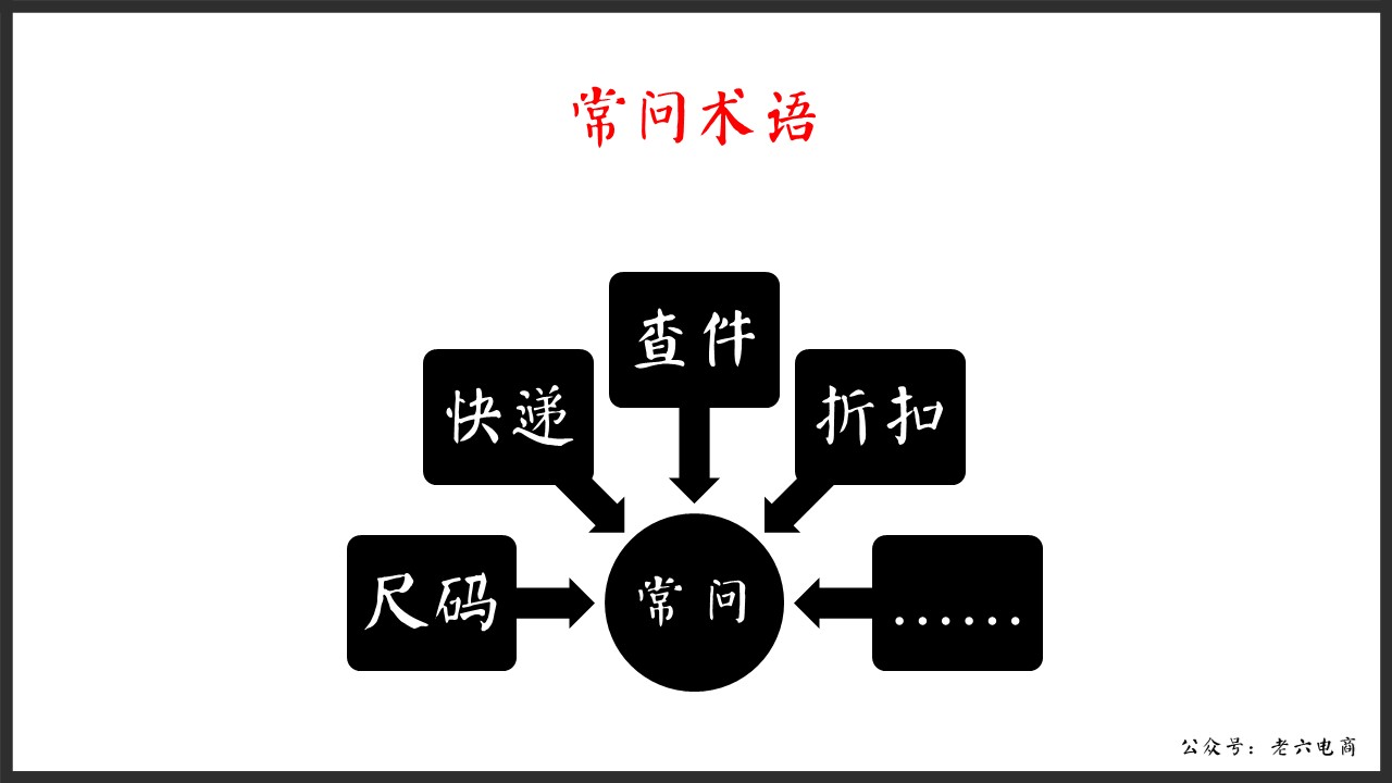 老六：如何做讓馬云都害怕的逼格客服（漫畫版建議帶WiFi看）內(nèi)含客服培訓源文件